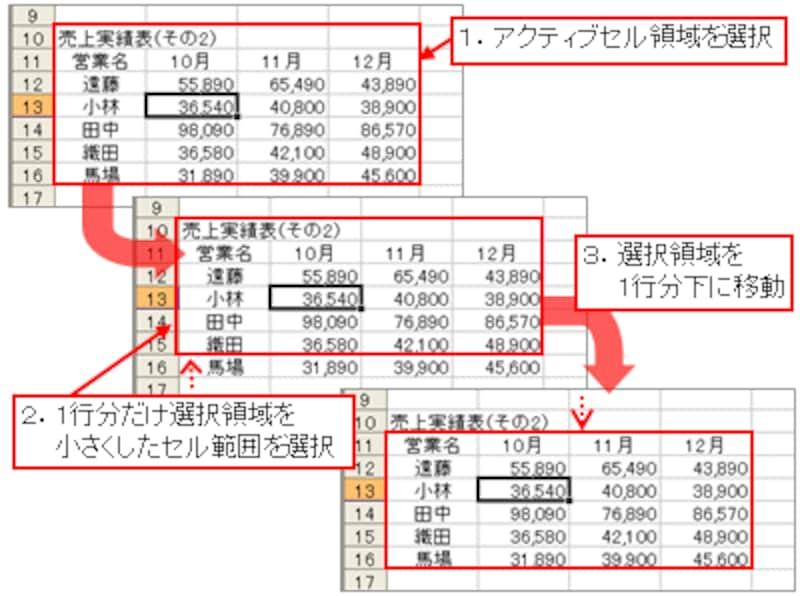 レコードマクロ 汎用性を持たせる 範囲 セール