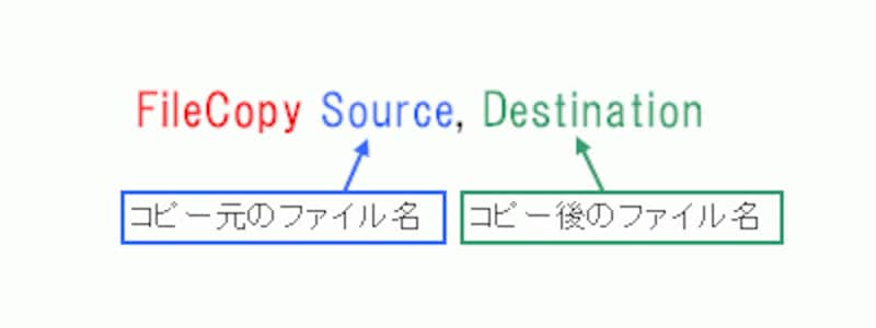 FileCopyステートメントの構文