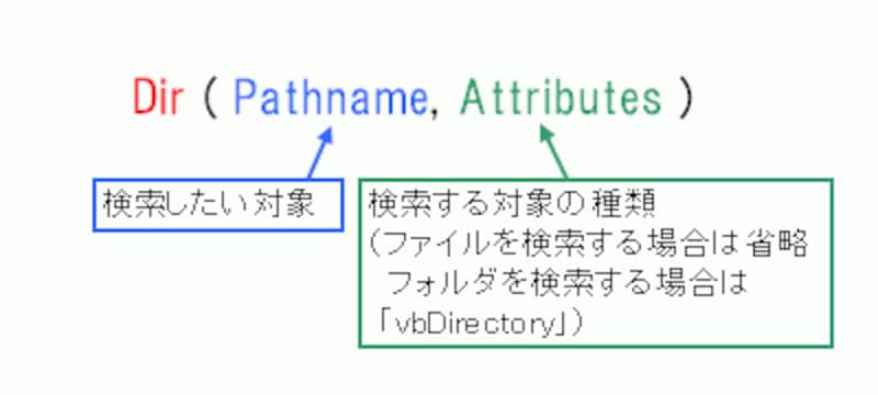 Dir関数の構文