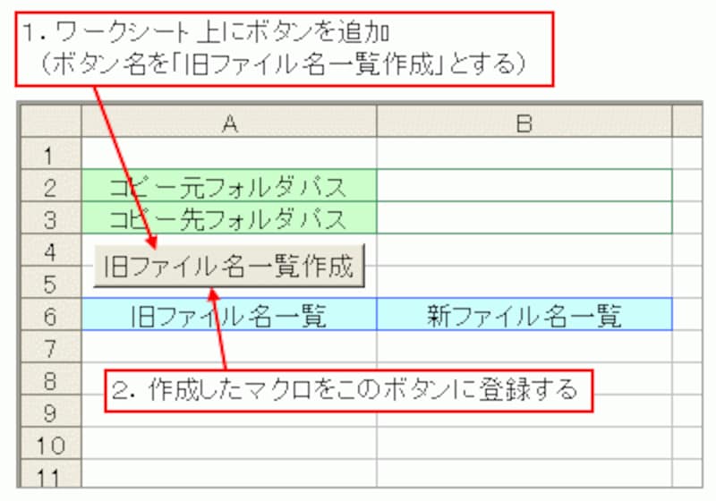 ワークシートにボタン追加<br>※追加するボタンは、「表示」メニュー→「ツール」→「フォーム」をクリックして表示される「フォーム」ツールバーの「ボタン」から作成する。