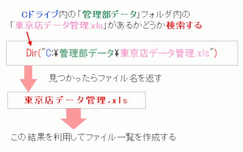 Dir関数を活用してファイル名を取得