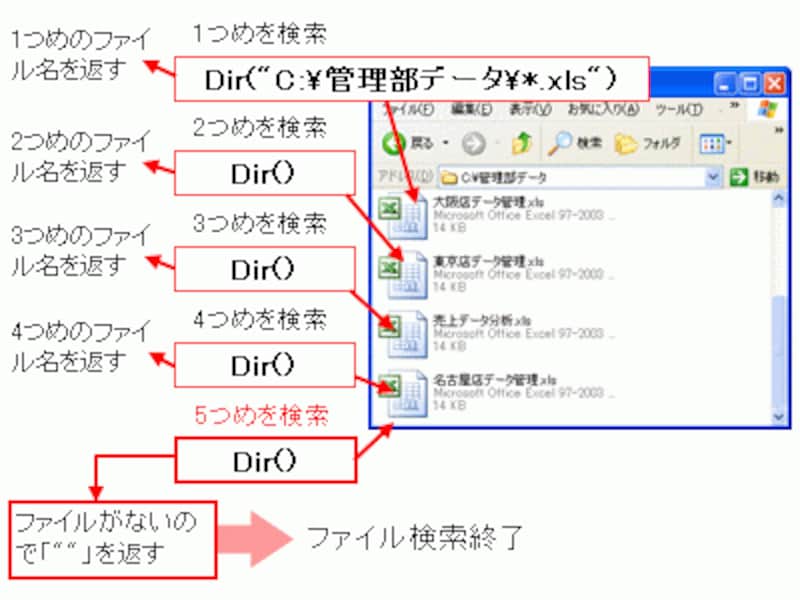 Dir関数が「""」を返すまでファイル検索を実行する