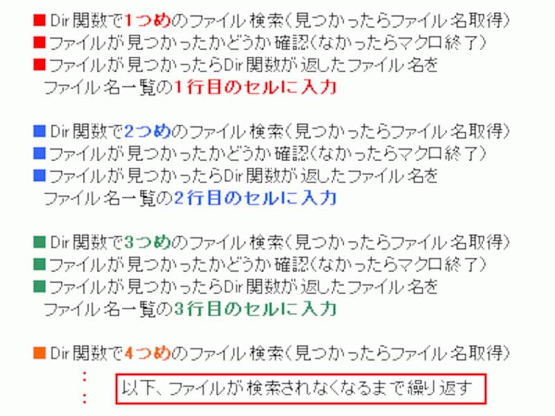 作成するマクロのイメージ