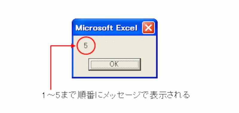 サンプルの実行結果