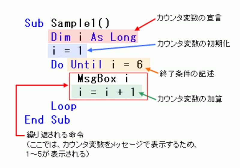 Do...Loopステートメントの4つのポイント