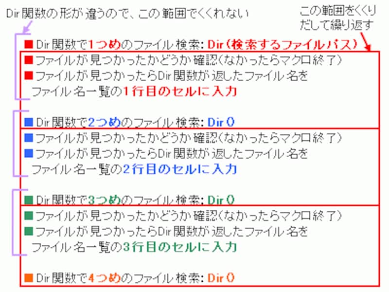 繰り返す処理をくくりだす