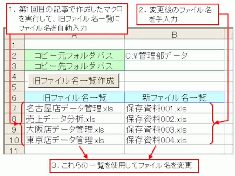 今回作成するマクロの概要