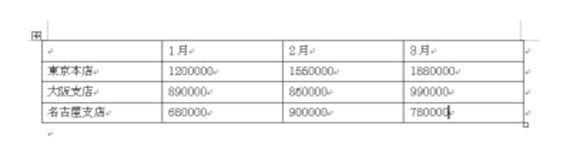 その他のセルも入力
