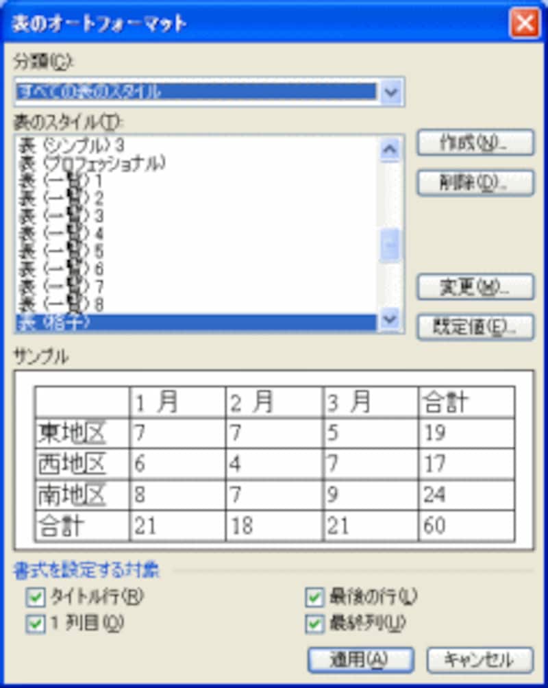 ［罫線］→［表のオートフォーマット］を選択