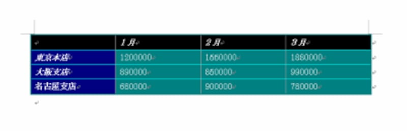 表がデザインされる