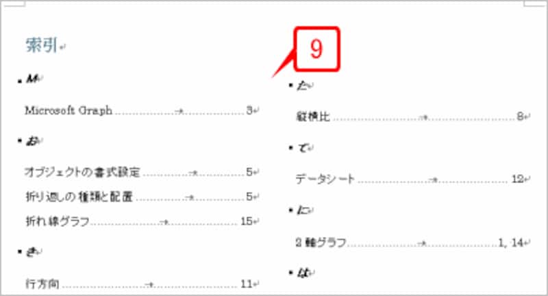 索引が挿入されました