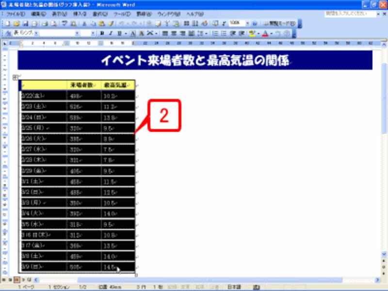 表を選択します。ドラッグで表全体を選択してもかまいませんし、表内にマウスポインタを置いたとき、左上に表示される［＋］マークをクリックしてもかまいません