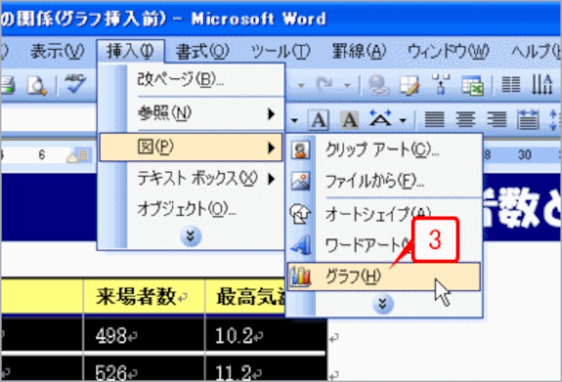 ［挿入］&rarr;［図］&rarr;［グラフ］を選択します