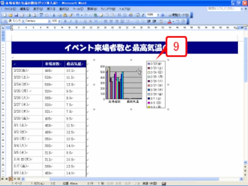 グラフが表の右側まで移動しました