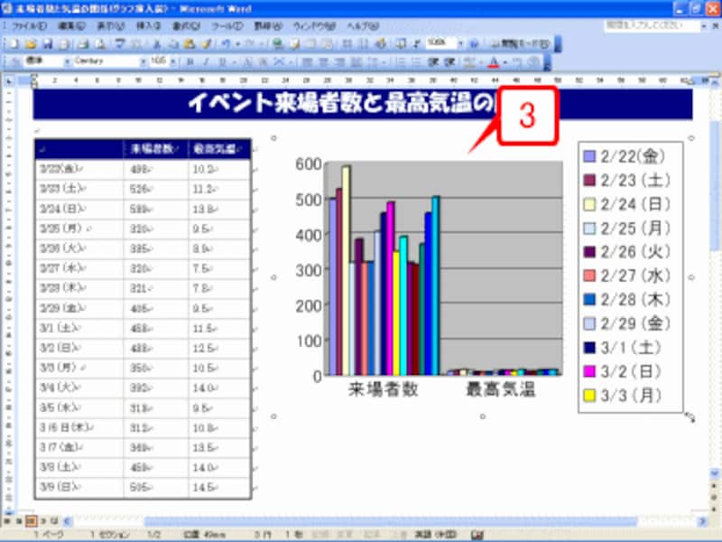 グラフが大きくなりました
