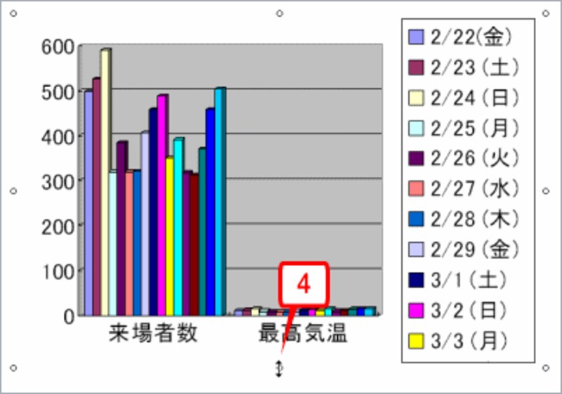 グラフ下端の○マークにマウスポインタを合わせます