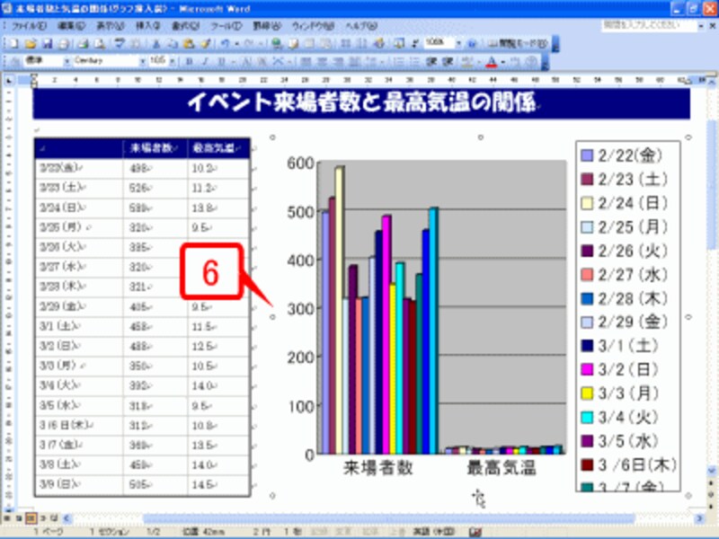 グラフが縦方向に拡大されました