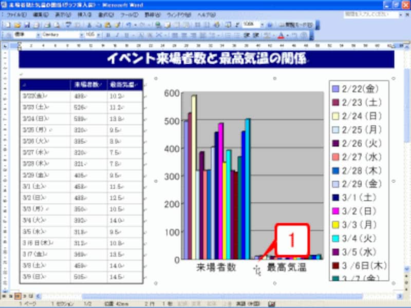 グラフをダブルクリックし、グラフの編集モードに切り替えます