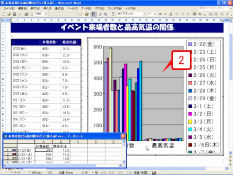 グラフの編集モードに切り替わり、メニューが変化します。また、［データシート］ウィンドウが表示されます