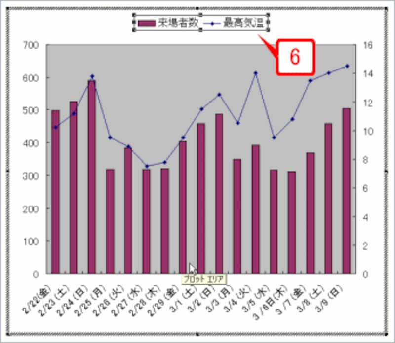 凡例がグラフの上端に配置されました