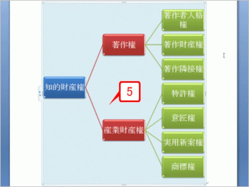 SmartArtグラフィックの背景全体に色が設定されます
