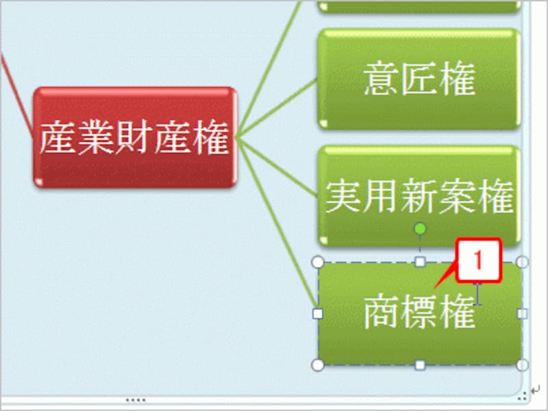 スタイルを変更したい図形をクリックして選択します