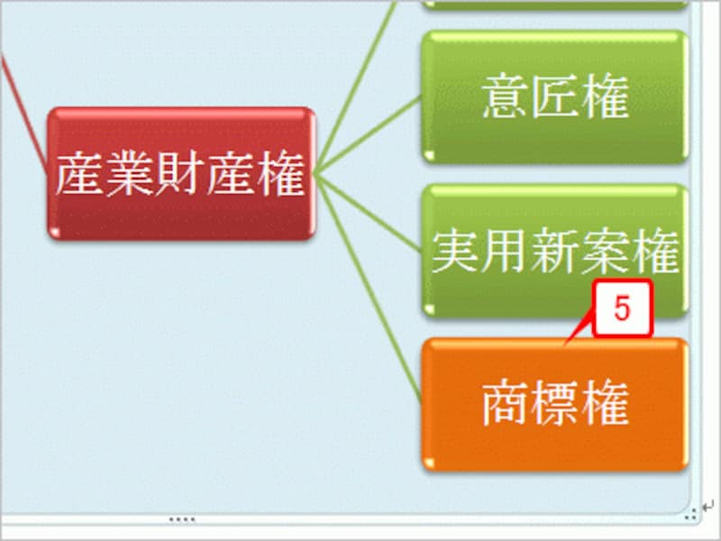 選択した図形だけ塗りつぶしの色が変更されます