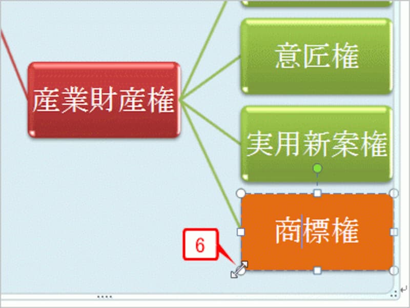 図形をクリックして選択したら、周囲に表示される○または□のハンドルにマウスポインタを合わせます