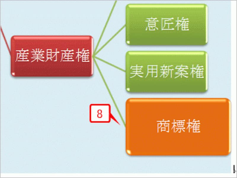 選択した図形だけ色・サイズが変更されました