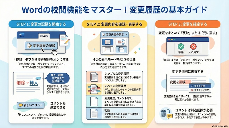 Word文書で校閲や変更履歴を残す方法とは？