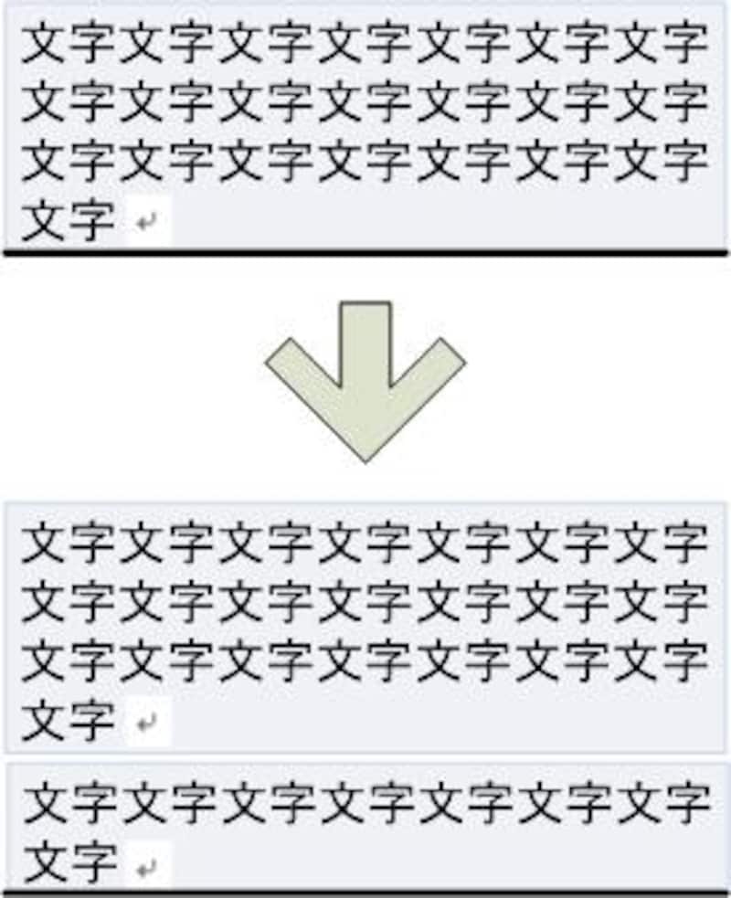 下辺に段落罫線を設定した段落の末尾で［Enter］キーを押し、新しい段落を作って、文字を入力したケース