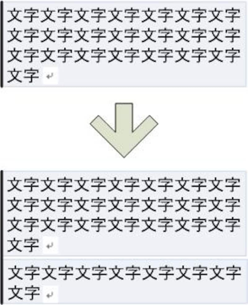 左辺に段落罫線を設定した段落末尾で［Enter］キーを押し、新しい段落を作って、文字を入力したケース
