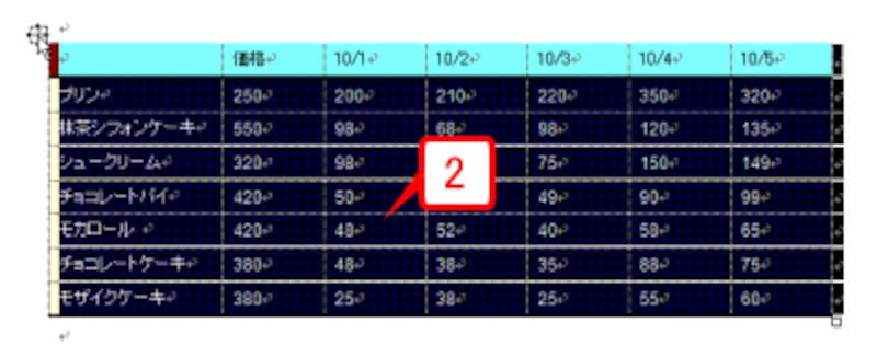 表全体が選択されました。
