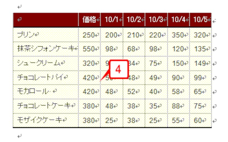 各列の最も長い文字に列幅が調整されました。