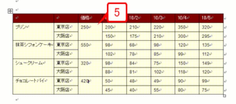 結合したセルに文字を入力します。