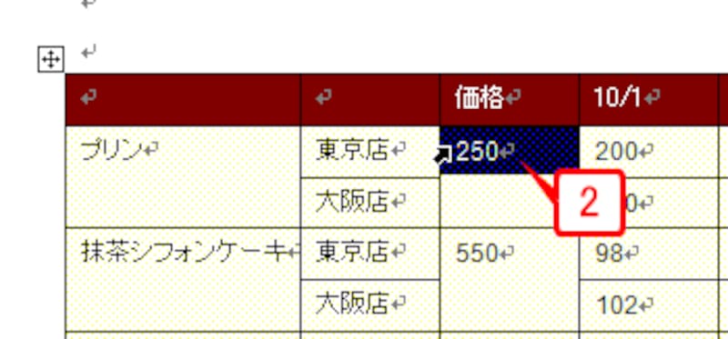 セルが選択されます。