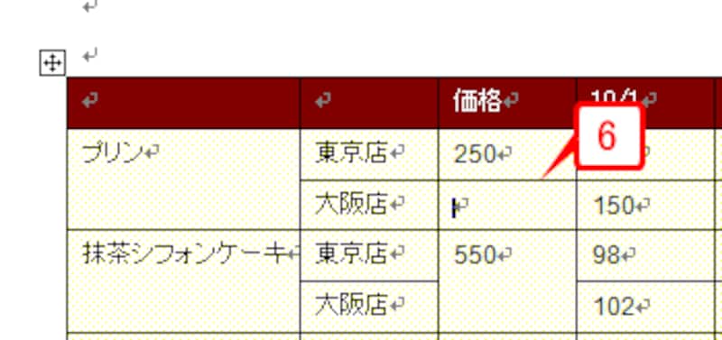 セルが分割されます。