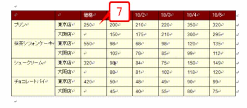 必要に応じて他のセルも分割します。