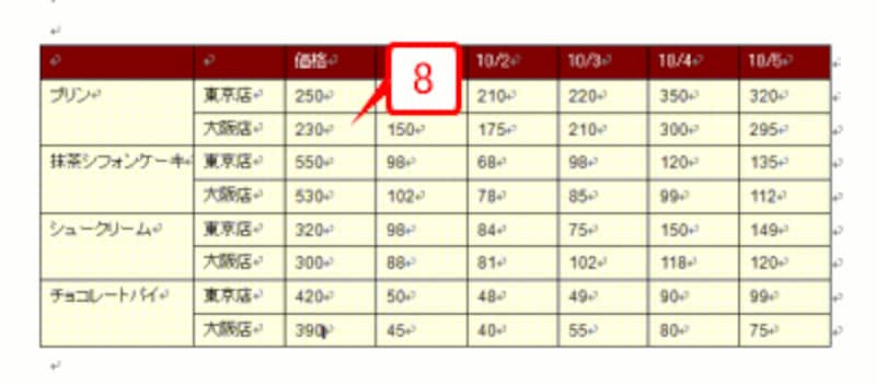 分割したセルにデータを入力します。