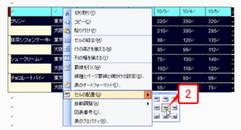 右クリックメニューの［セルの配置］にマウスポインタを合わせ、このボタンをクリックします。