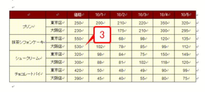 表のセル内のデータがすべて上下左右の中央に配置されました。