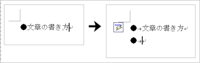 Word 2003の場合は箇条書きの先頭記号が自動的に挿入されます。
