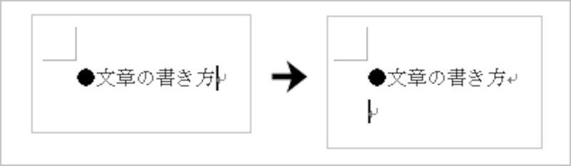 Word 2007では同じ操作を行っても先頭記号が自動的に挿入されません。