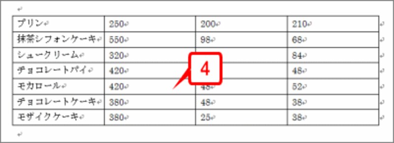 文字列が表に変換されます。