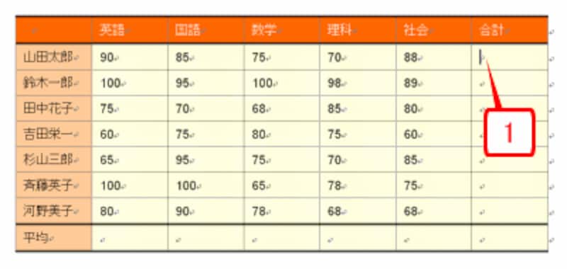 合計を求めるセルにカーソルを置きます。