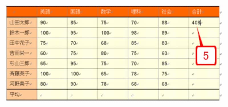 左側の連続するセルの数値が合計され、計算結果が表示されます。