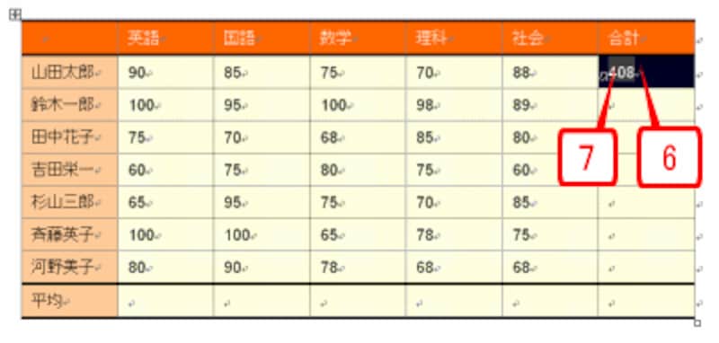 ワードで表計算をしてみよう ワード Word の使い方 All About ワードで表計算をしてみよう ワード Word の使い方 All About