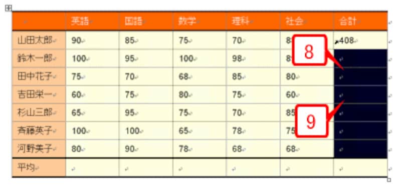 計算式を貼り付けるセルを選択して［Ctrl］+［V］キーを押します。