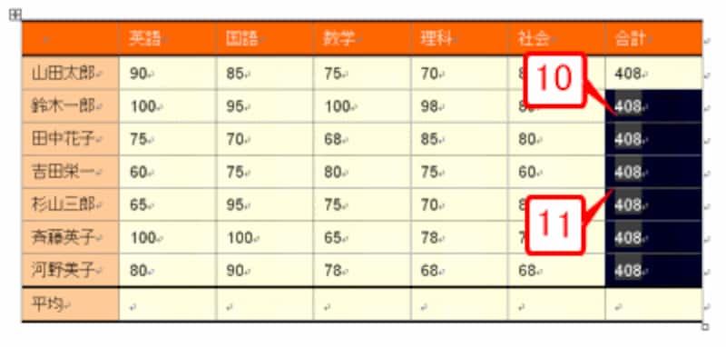 ワードで表計算をしてみよう ワード Word の使い方 All About ワードで表計算をしてみよう ワード Word の使い方 All About