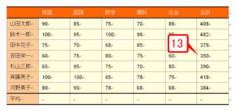 合計が計算されました。